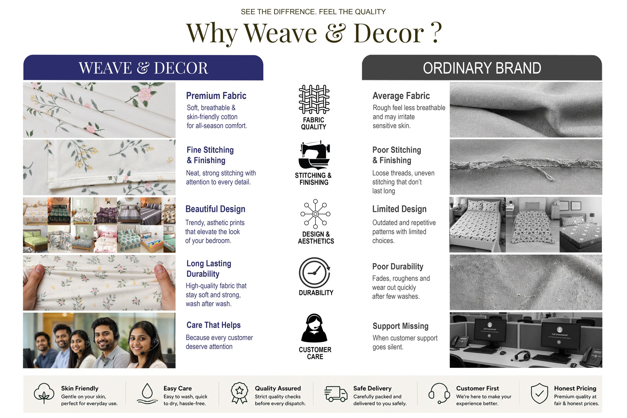 Why Weave and Decor - comparison with ordinary brands