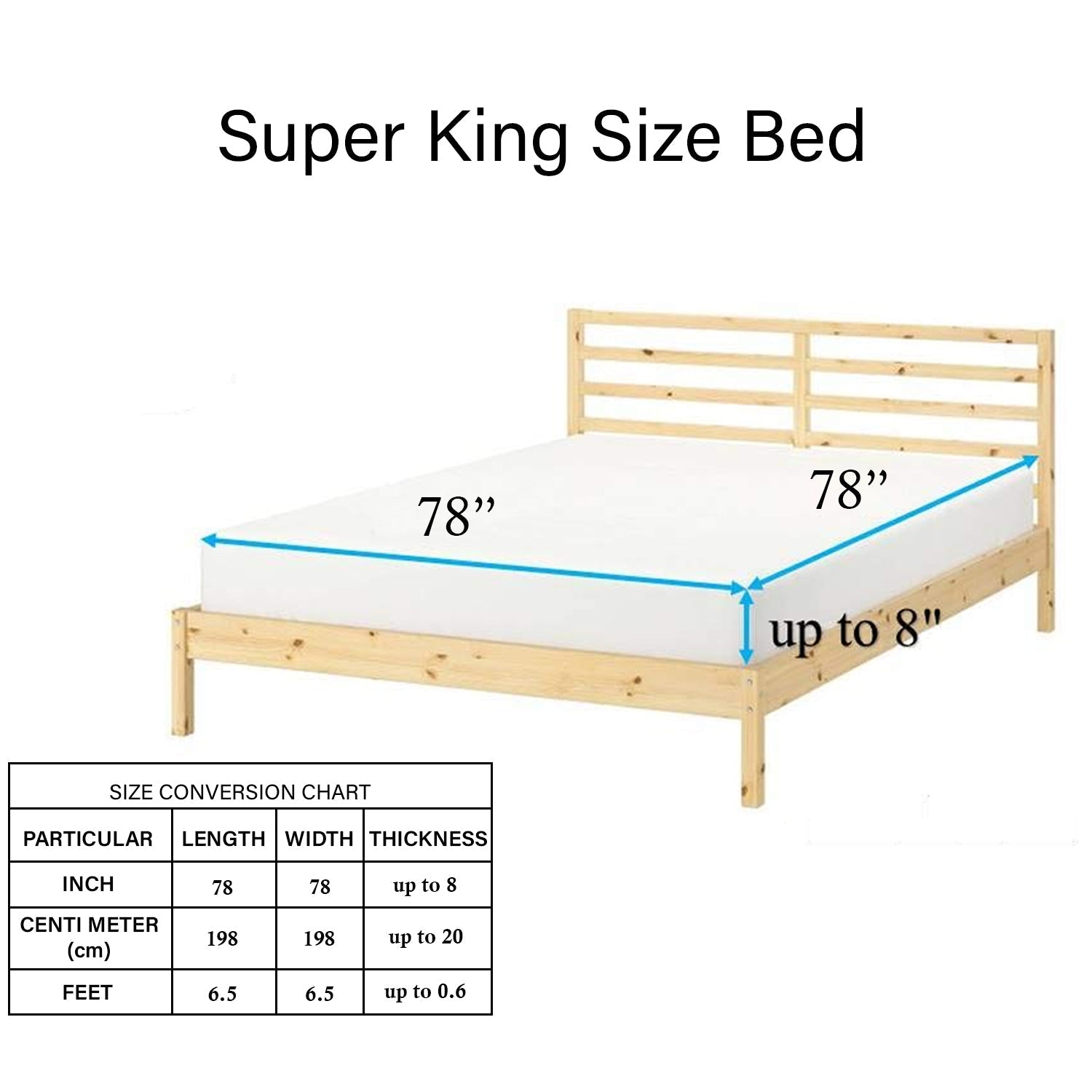 Mint Drive Fitted Bedsheet With Pillow Cover