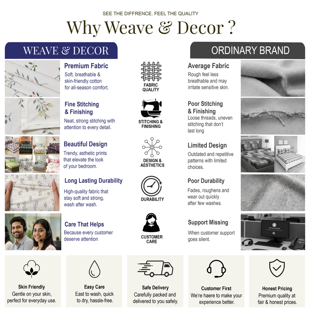 Why Weave and Decor - comparison with ordinary brands